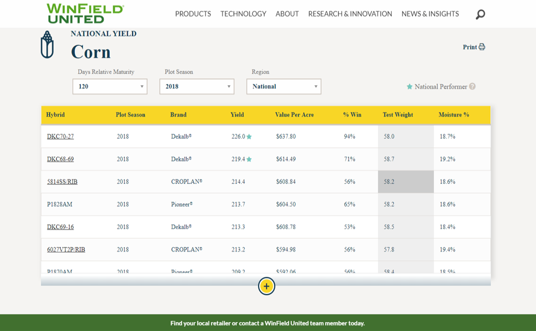 Dekalb Yield Results 2024 Hope Winonah